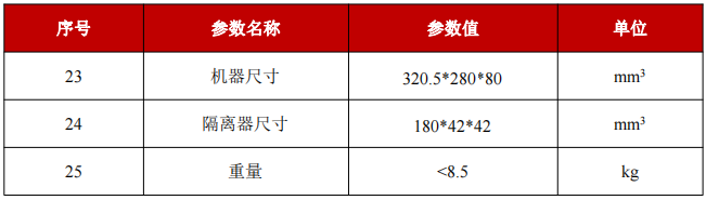 YFPN-80-GME-结构特性