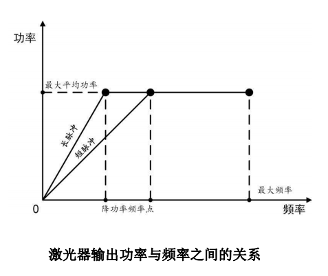 YFPN-80-GME-脉宽对应降功率频率点与最大单脉冲能量-2