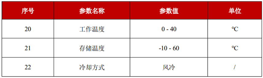 YFPP-20-GMX-环境要求