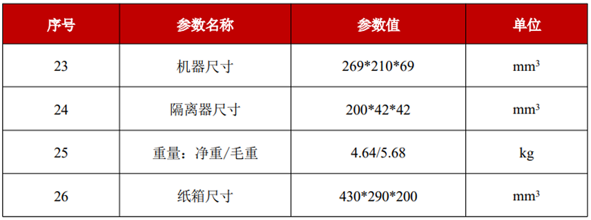 YFPP-20-GMX-结构特性