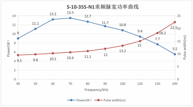 S-10-355-N1-光学特性
