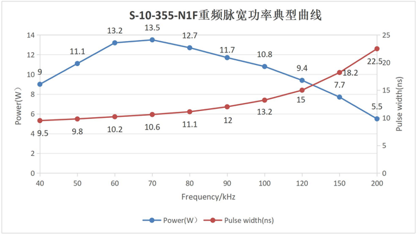 S-10-355-N1F-光学特性
