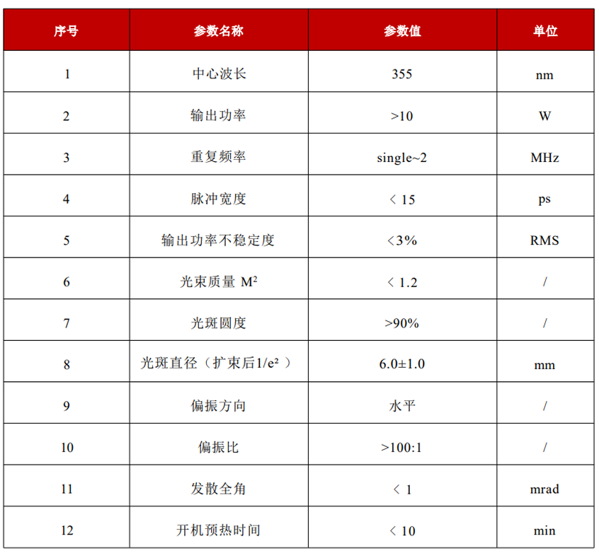 S-10-355-P1-光学特性