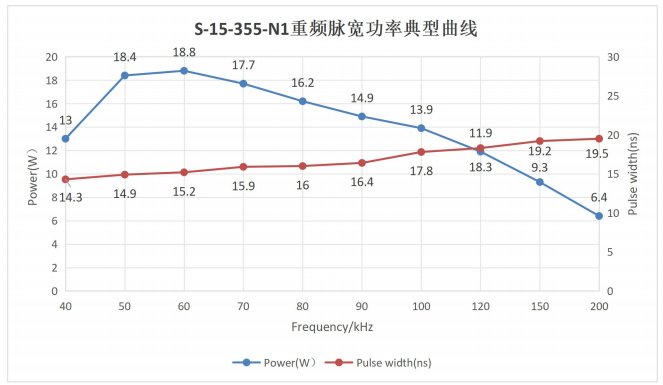 S-15-355-N1-光学特性