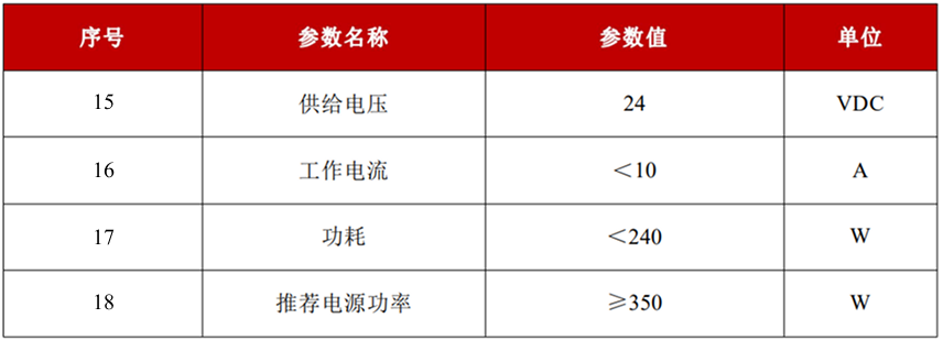S-15-355-N1F-一般特性