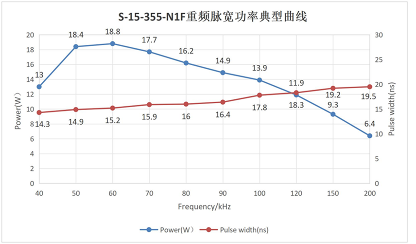 S-15-355-N1F-光学特性