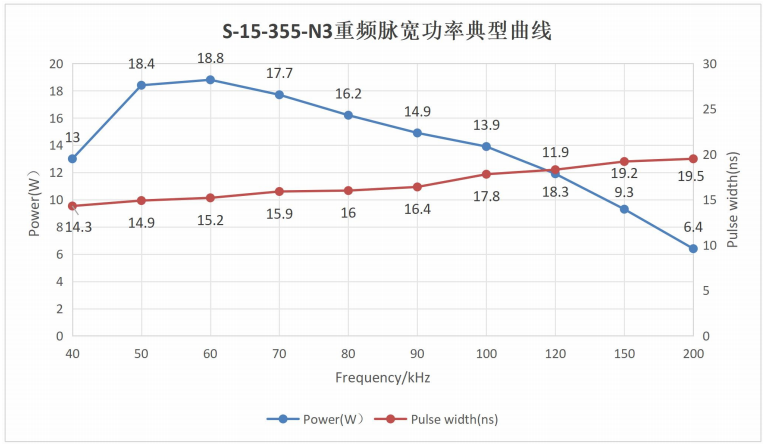 S-15-355-N3-光学特性