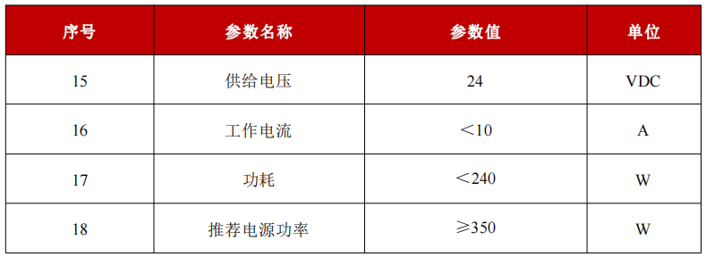 S-20-355-N1-一般特性