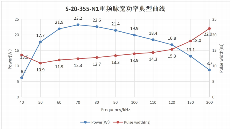 S-20-355-N1-光学特性