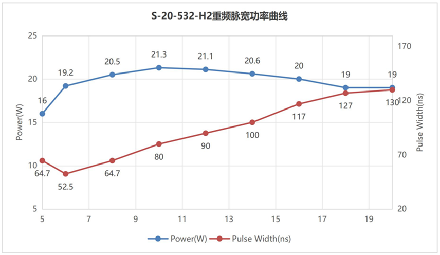 S-20-532-H2-光学特性