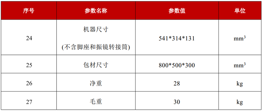 S-20-532-P1-结构特性