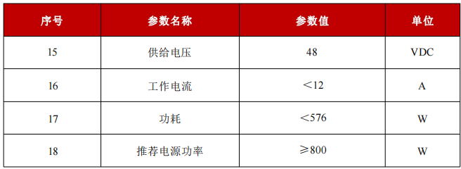 S-25-355-HF-一般特性