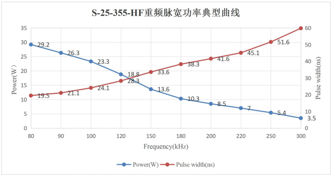 S-25-355-HF-光学特性