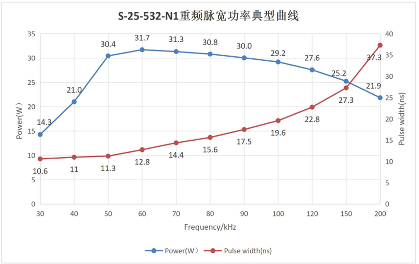 S-25-532-N1-光学特性