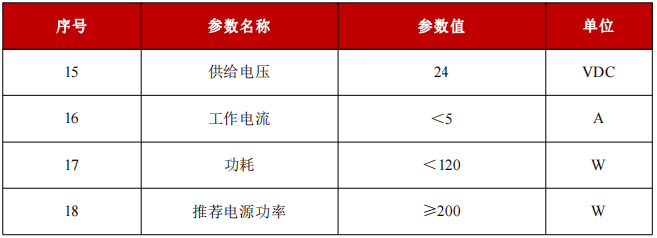 S-3-355-N1A-一般特性