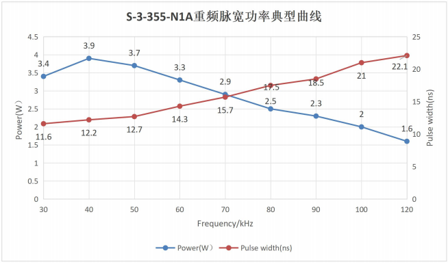 S-3-355-N1A-光学特性