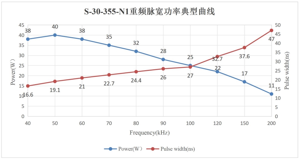 S-30-355-N1-光学特性