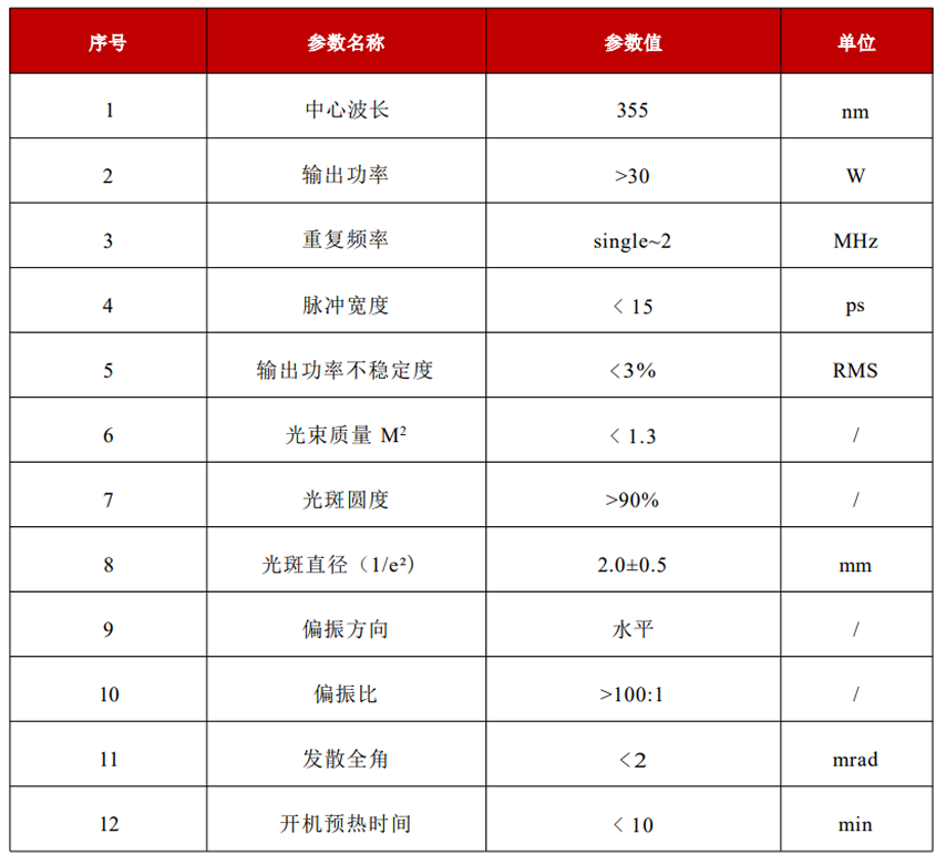 S-30-355-P1-光学特性