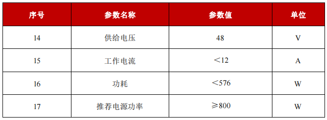 S-40-355-N1-一般特性