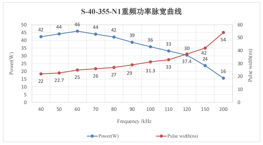 S-40-355-N1-光学特性