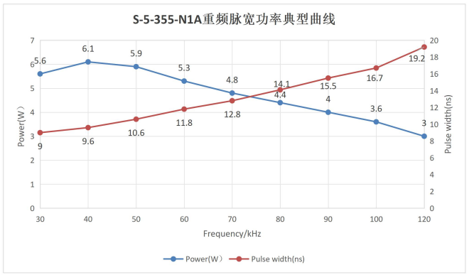 S-5-355-N1A-光学特性
