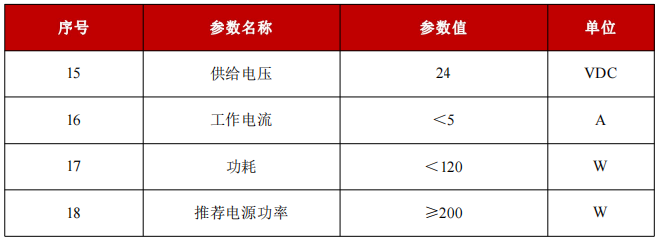 S-5-355-N1F-一般特性