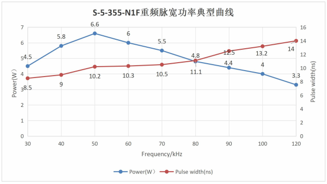 S-5-355-N1F-光学特性
