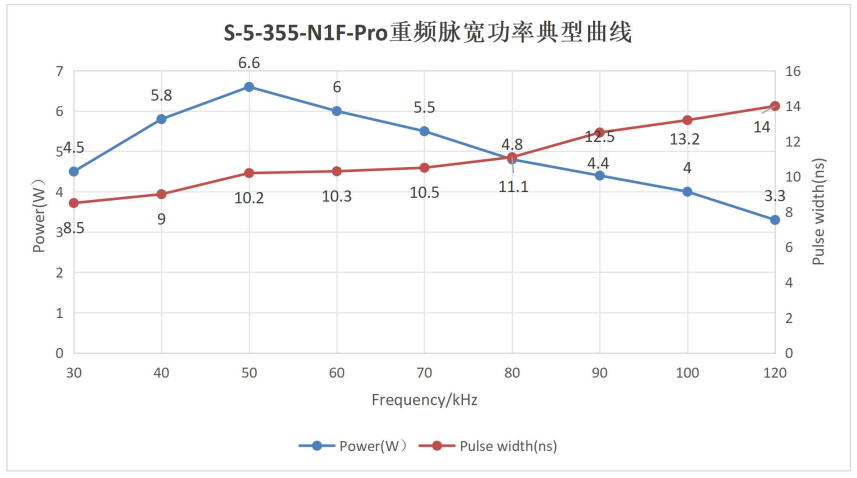 S-5-355-N1F-Pro-光学特性
