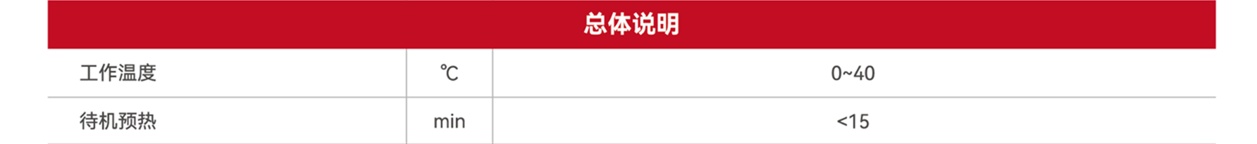 S-5-355-Nano1-环境要求