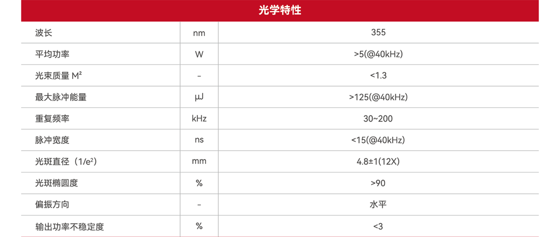 S-5-355-Nano1-光学特性参数