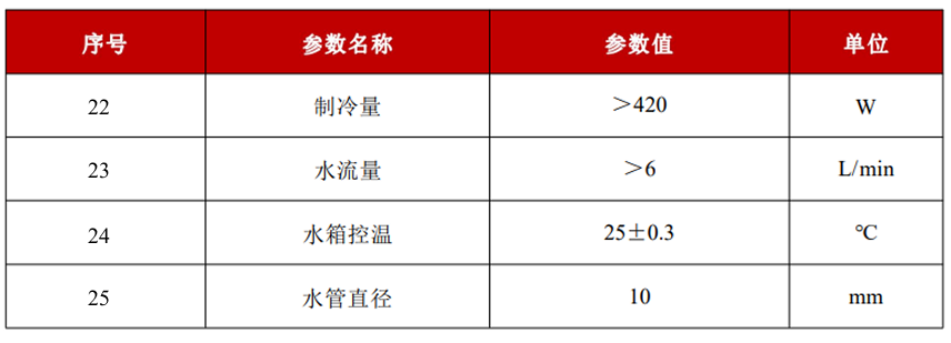 S-5-355-SE-冷却系统