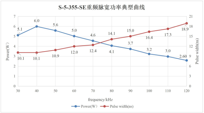 S-5-355-SE-光学特性
