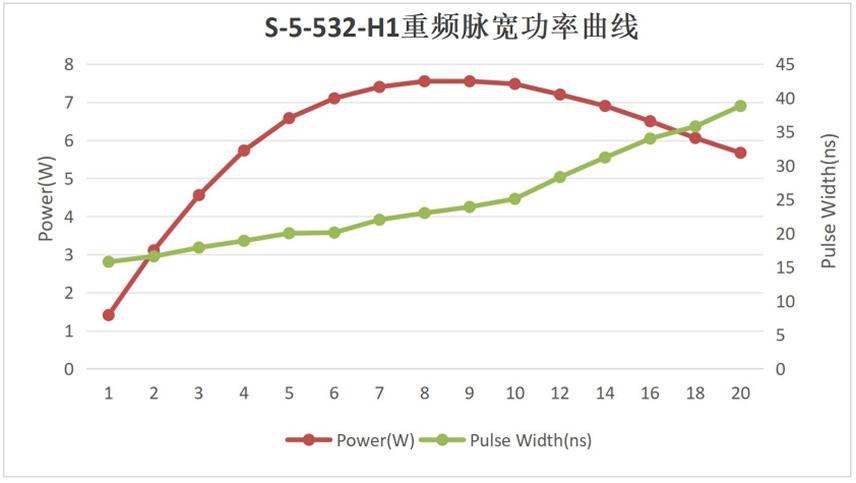 S-5-532-H1-光学特性