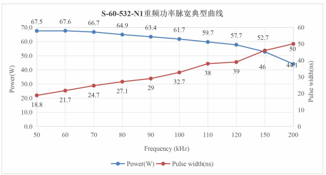 S-60-532-N1-光学特性