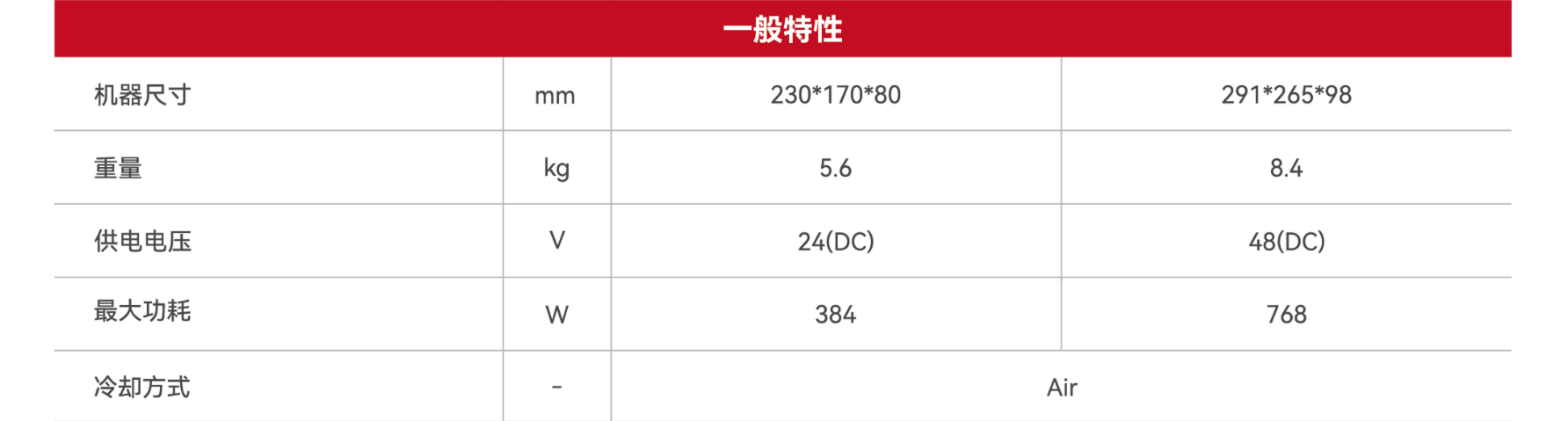 YFPN-100-GME-S2-一般特性参数