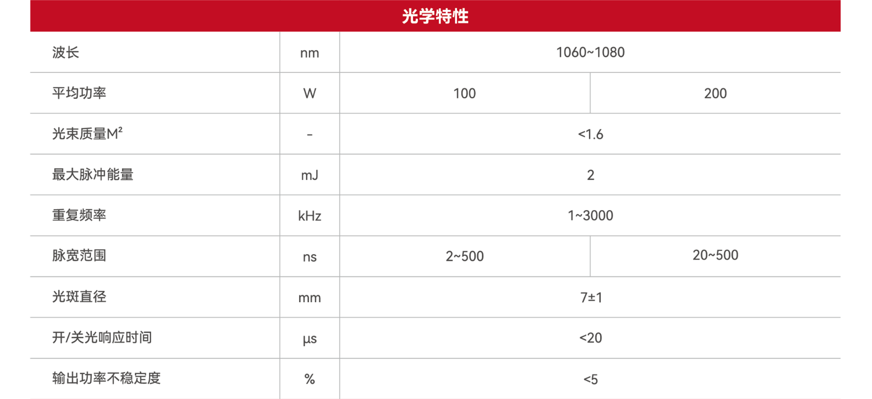 YFPN-100-GME-S2-光学特性参数