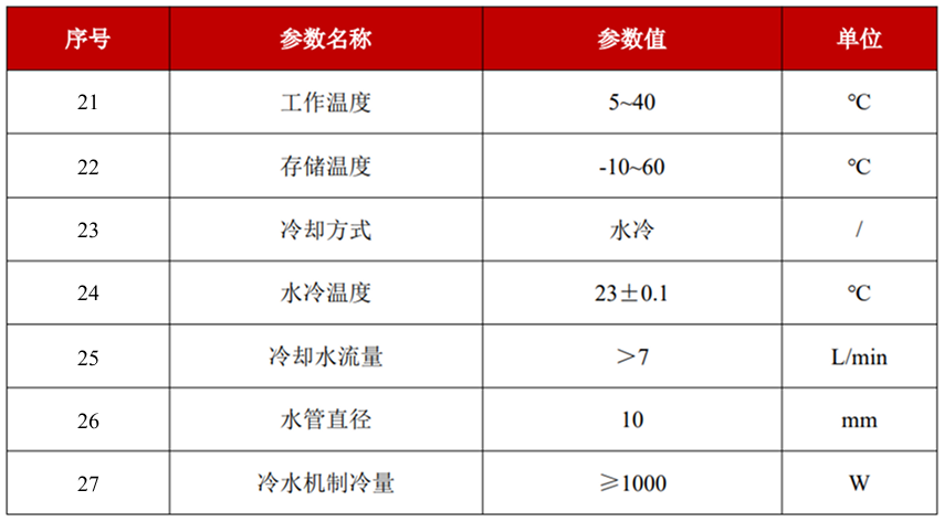 YFPN-100-GR-LA03031-环境要求