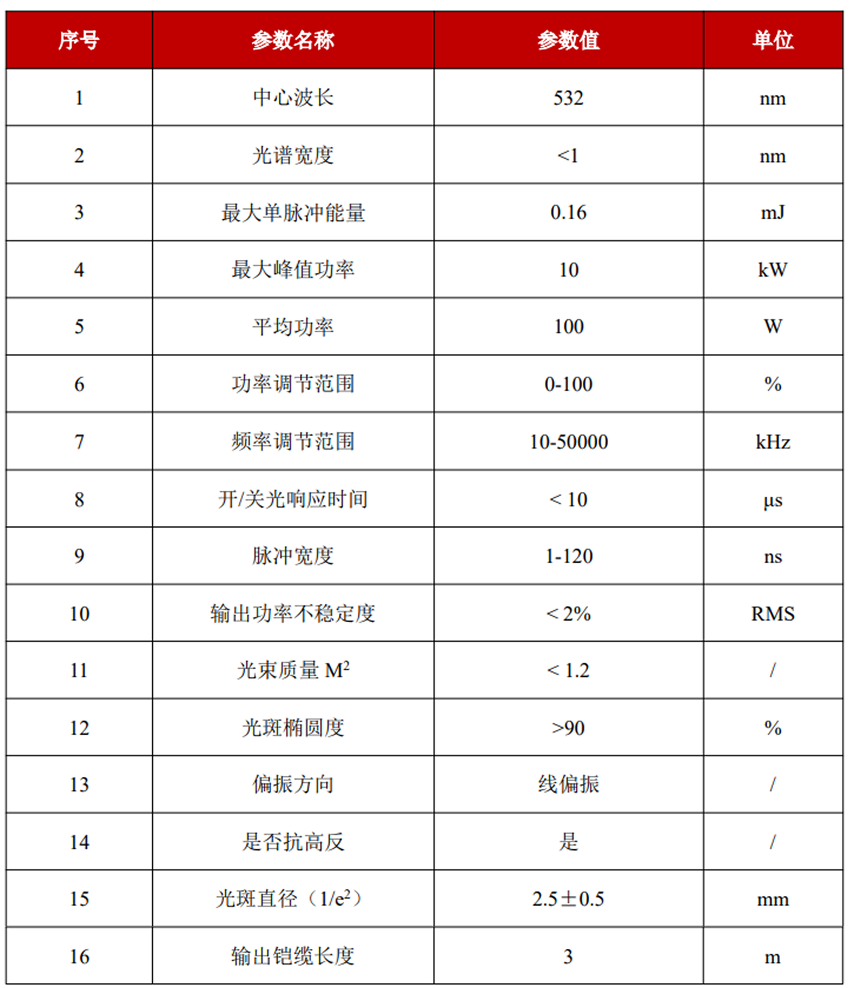 YFPN-100-GR-LA03031-光学特性
