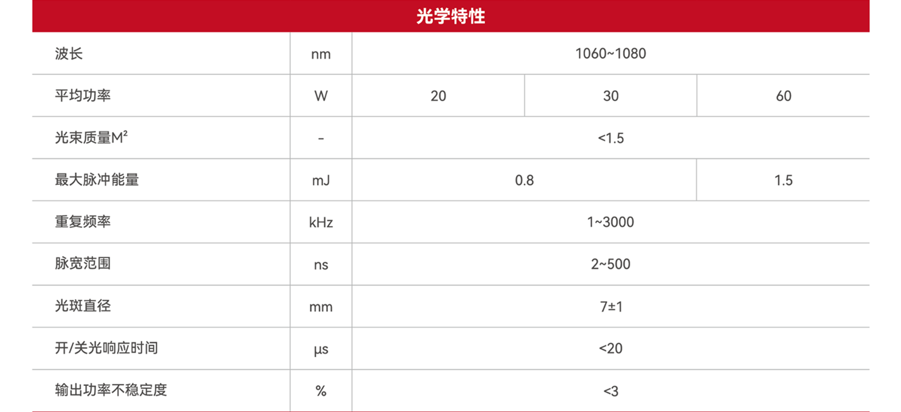 YFPN-60-GME-S2-光学特性参数