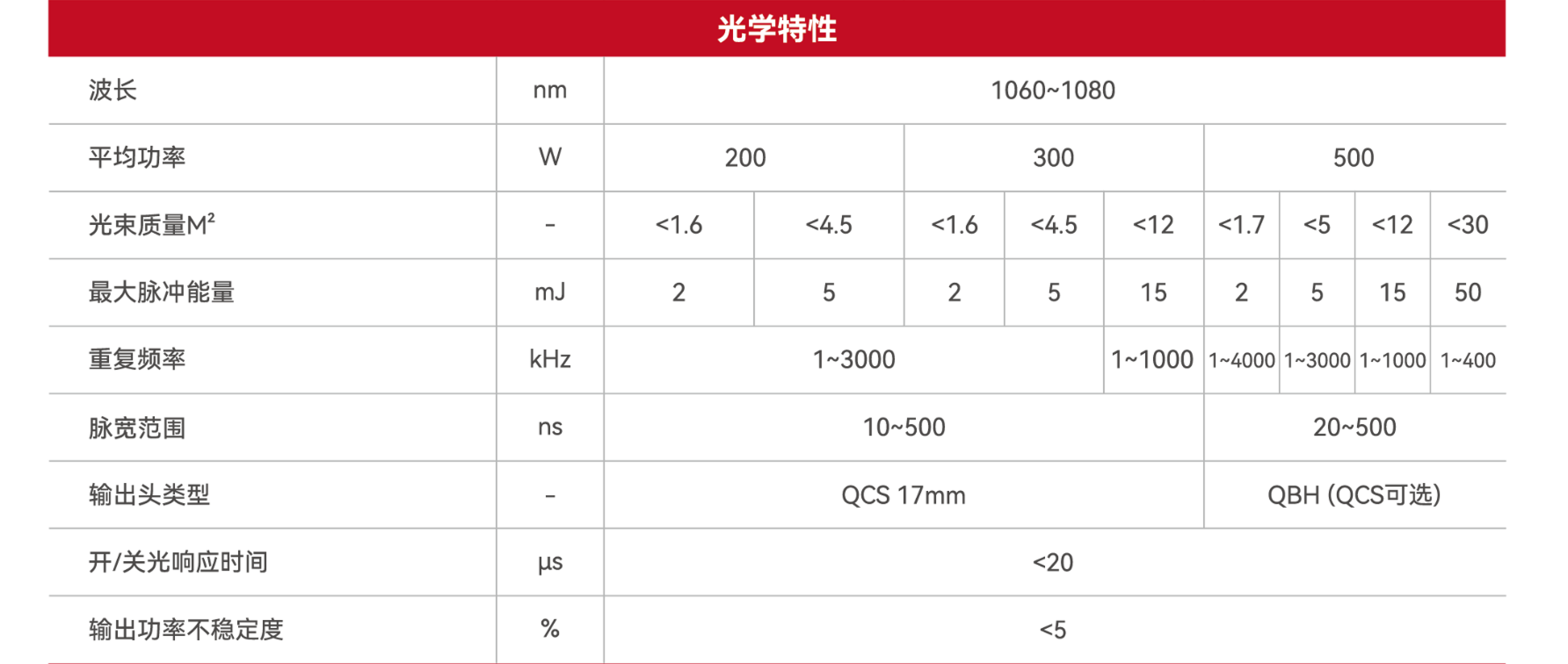 YFPN-300-GMC-S2-光学特性参数