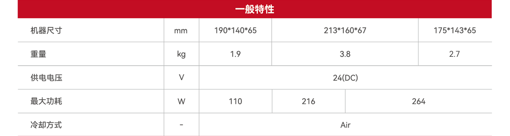 YFPN-50-Nano-一般特性参数