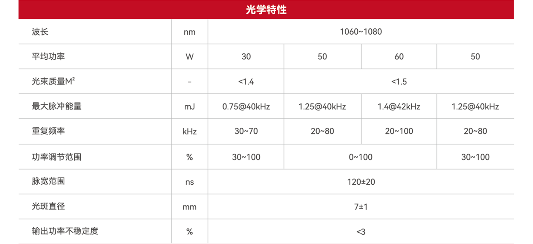 YFPN-50-Nano-光学特性参数