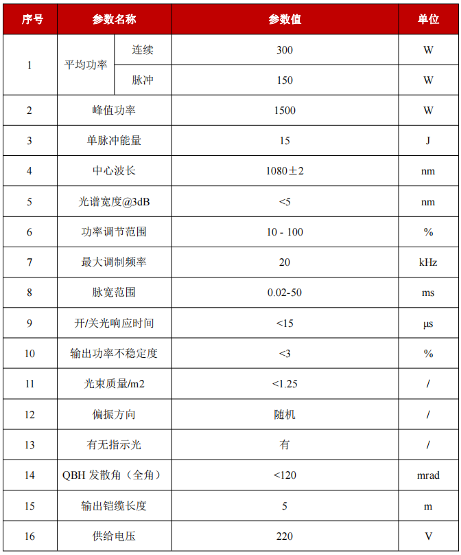 YFQCW-150-SM-产品参数