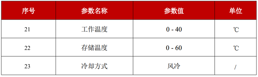 YFQCW-450-MM-环境要求
