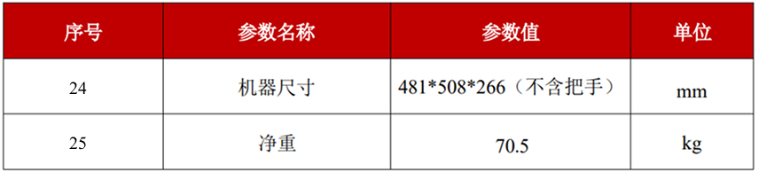 YFQCW-450-MM-结构特性