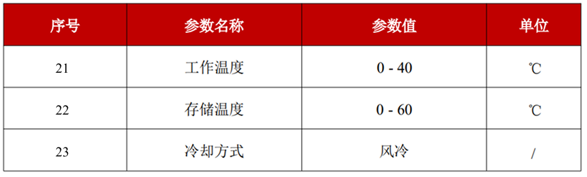 YFQCW-450-SM-环境要求