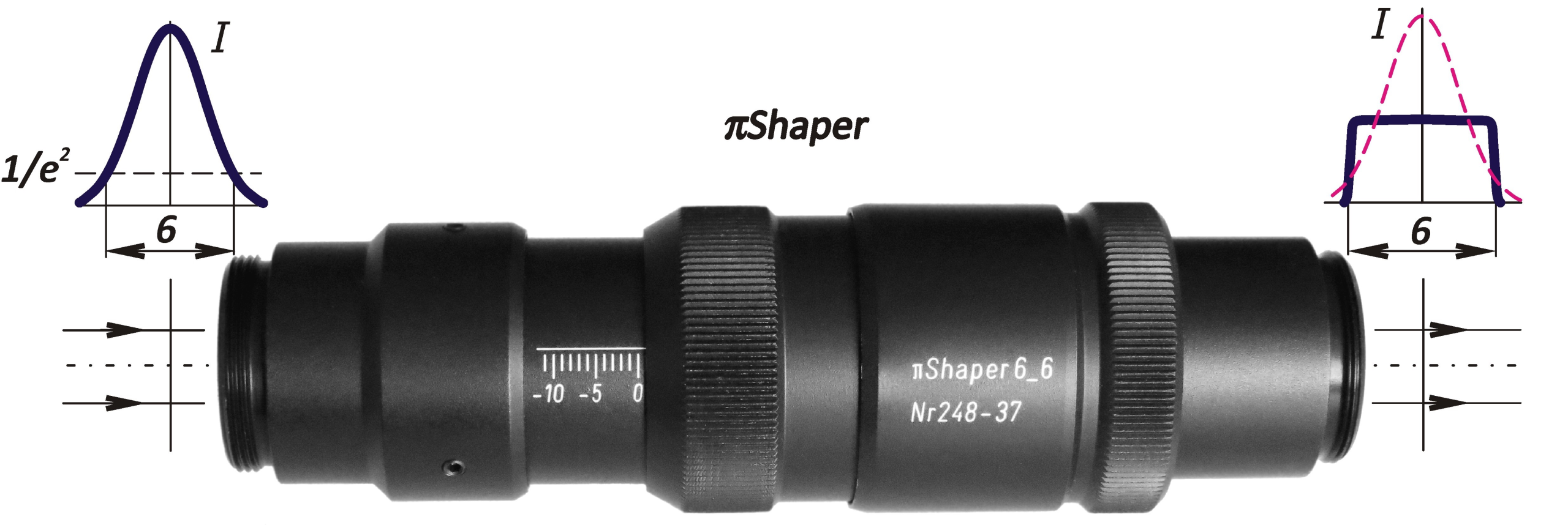 πShaper折射式光束整形器产品及高斯转平顶光强分布对比