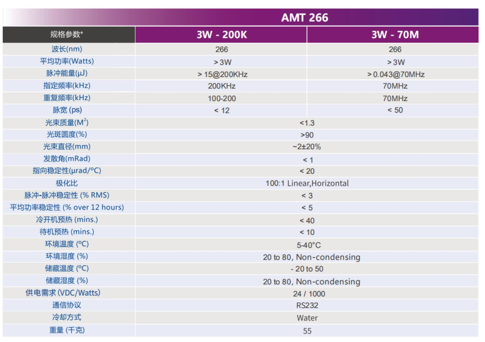 英诺激光 AMT 266 3W-200K 266nm 深紫外 3W @200kHz 皮秒激光器 - 图片 2