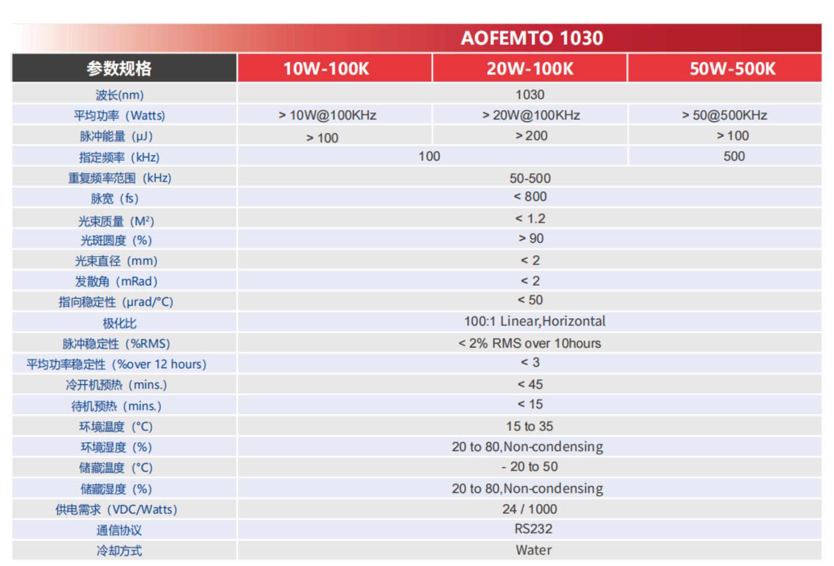英诺激光 AOFEMTO 1030 50W-500K 1030nm 红外 50W @500kHz 飞秒激光器 - 图片 2