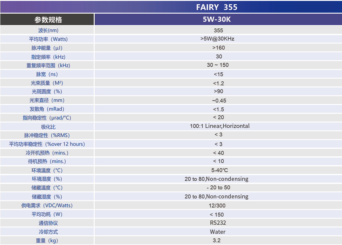 英诺激光 FAIRY 355 5W-30K 355nm 紫外 5W @30kHz 纳秒激光器 - 图片 2